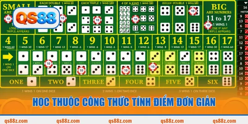 Học thuộc công thức tính điểm đơn giản