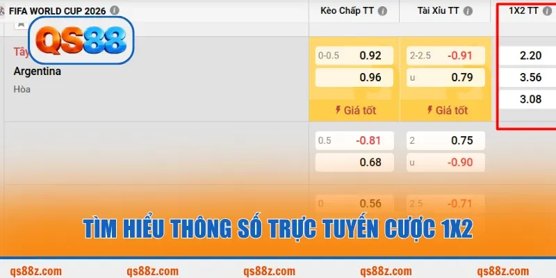 Tìm hiểu thông số trực tuyến cược 1x2